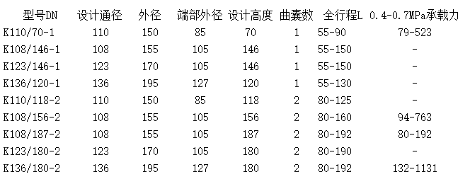 K型鎖扣式<a href='/' target='_blank'><u>橡膠氣囊</u></a>型號參數表