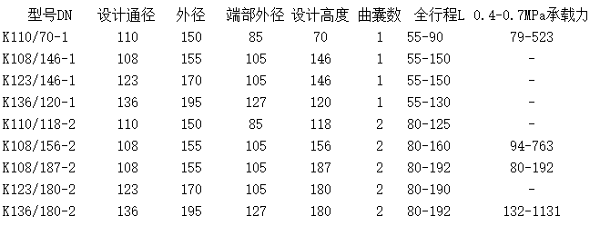 K型橡膠皮囊型號參數表