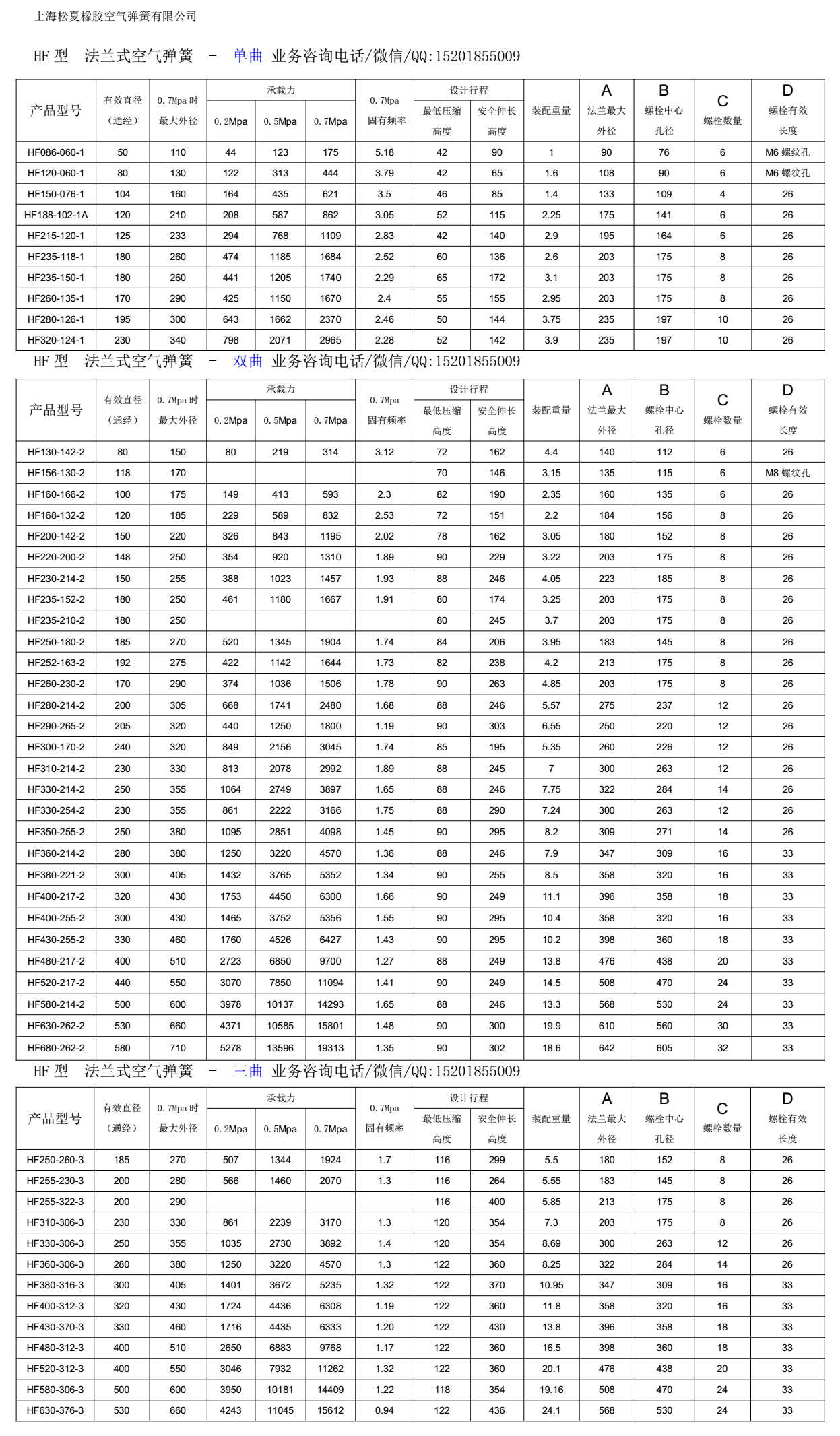 HF型活套式橡膠氣囊型號參數表