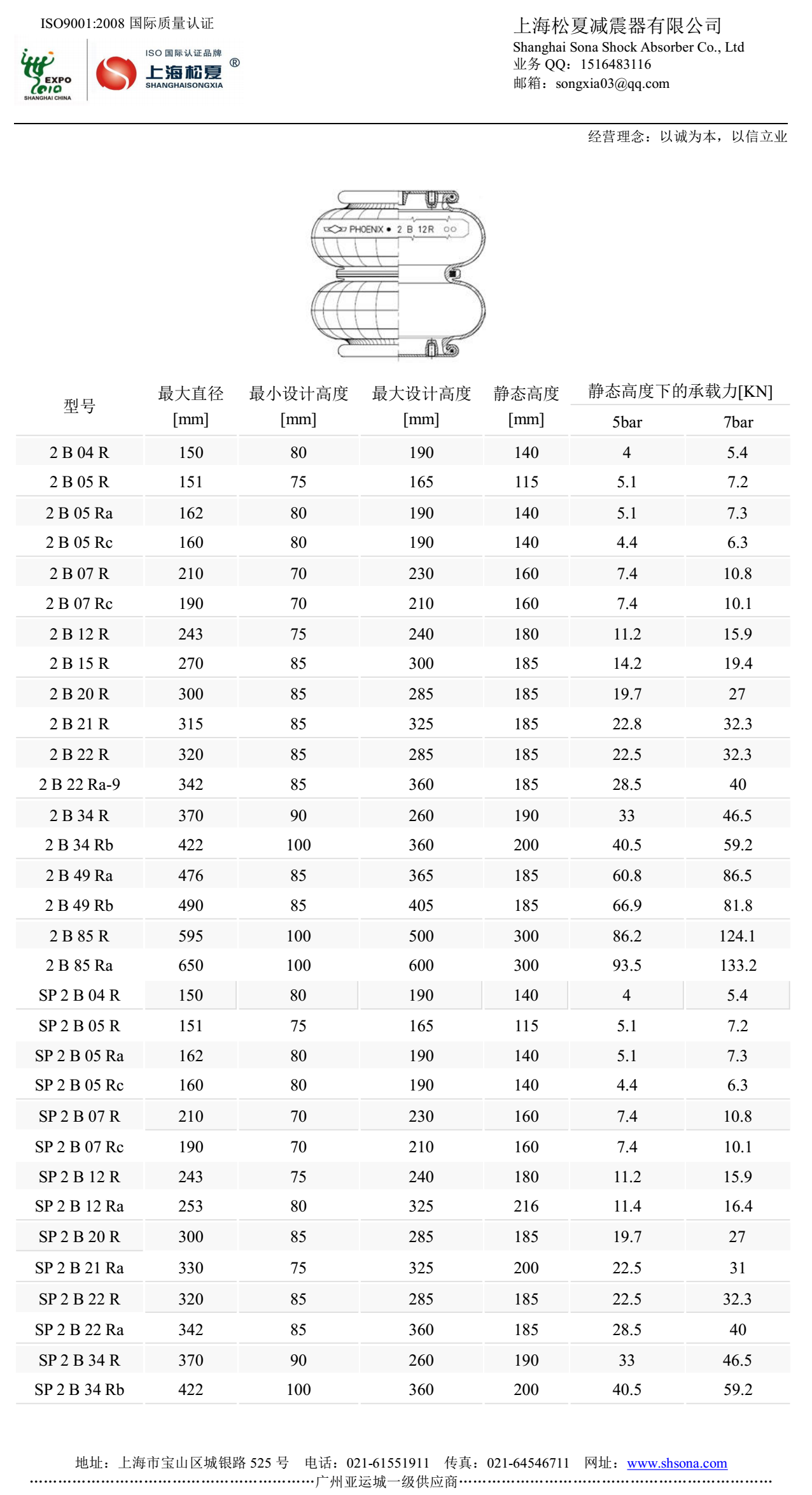 類Goodyear固特異橡膠氣囊型號參數表2