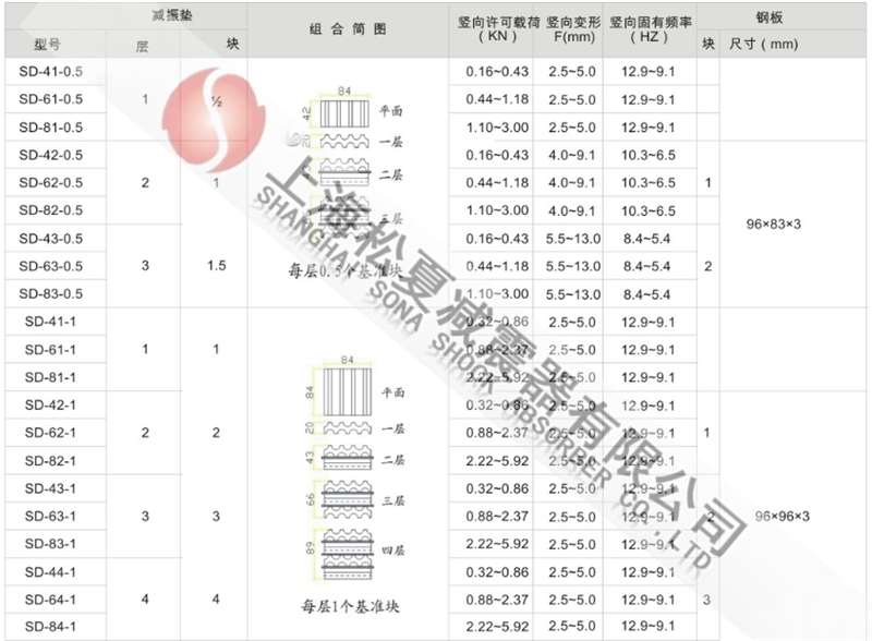 SD型橡膠減震墊型號參數表