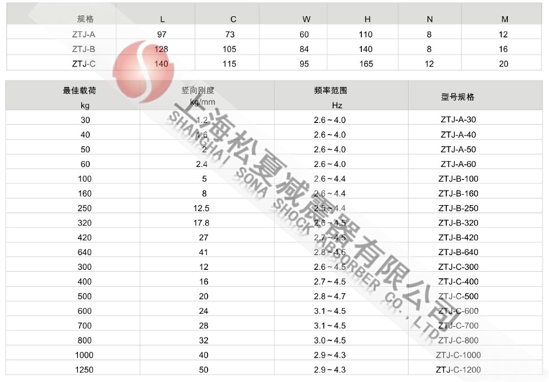 ZTJ型可調式阻尼彈簧減震器型號參數表