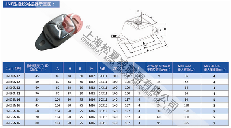 JNE型橡膠<a href='/' target='_blank'><u>減震器</u></a>型號參數表