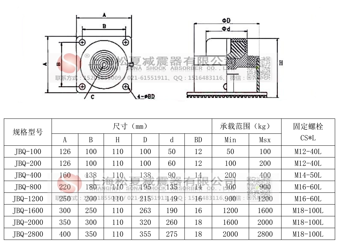 JBQ型氣墊式減震器型號參數表