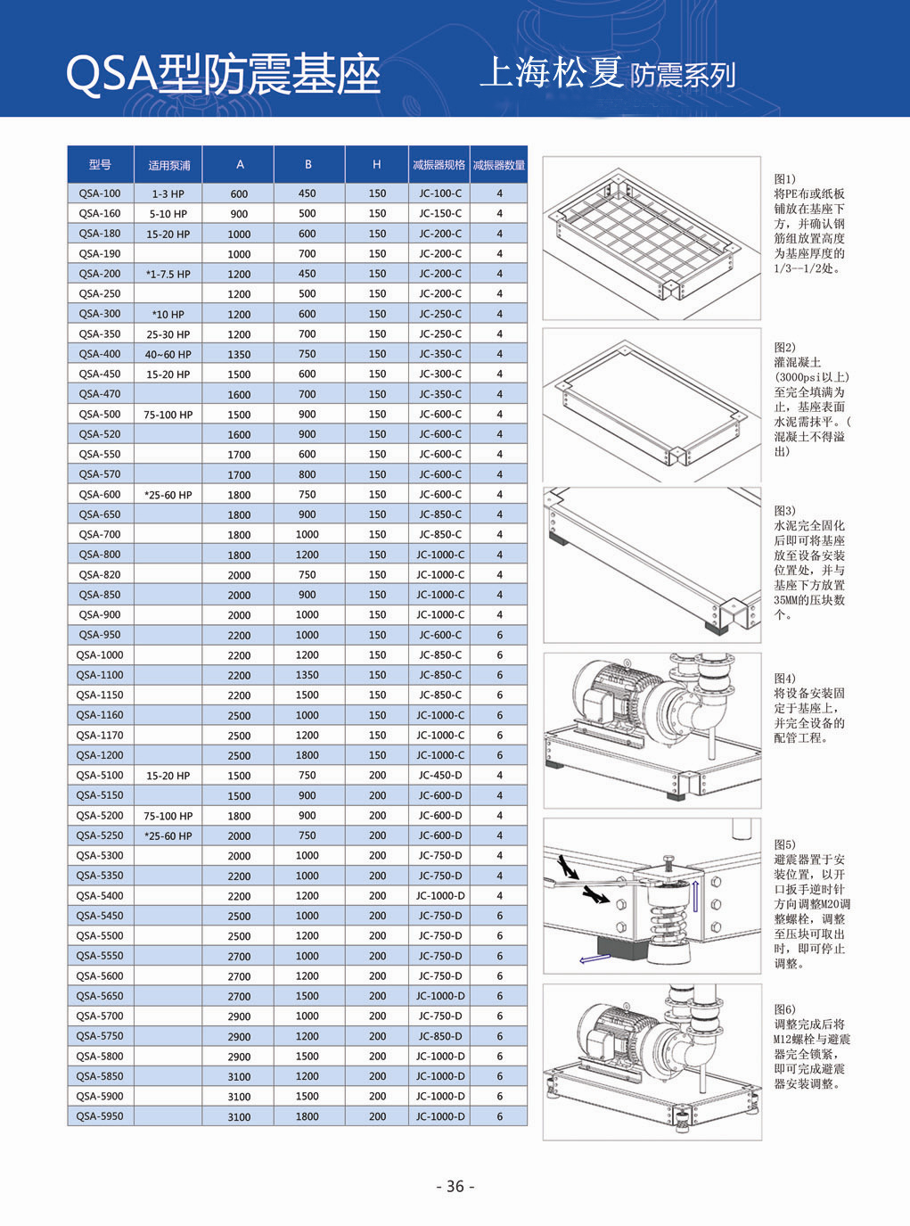 QSA型防震基座型號參數表